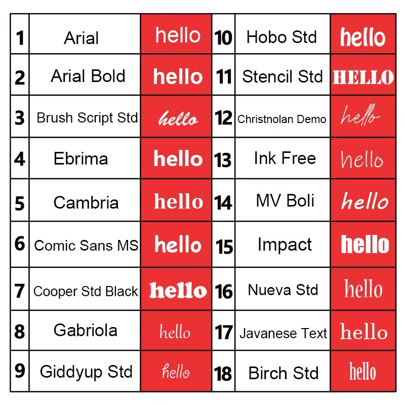 LLavero de acero inoxidable pe - Embroidery Alphabet reseña y precio
