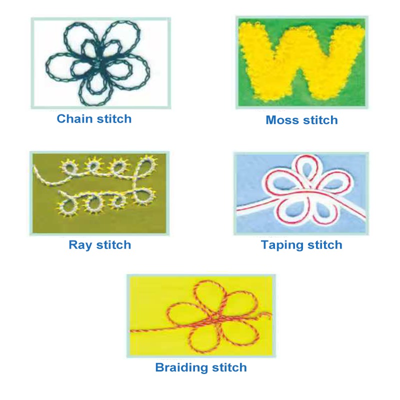 Máquina de Bordar de Cadena MC - Embroidery Chain Stitch reseña y precio
